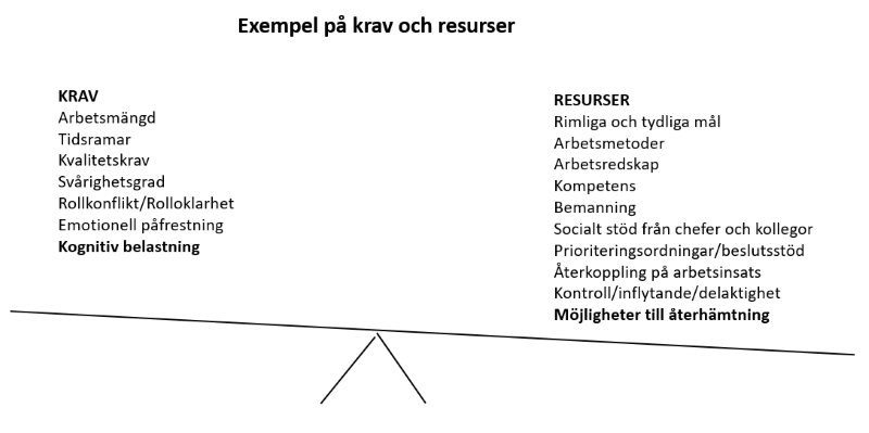 VÅGEN-OSA
