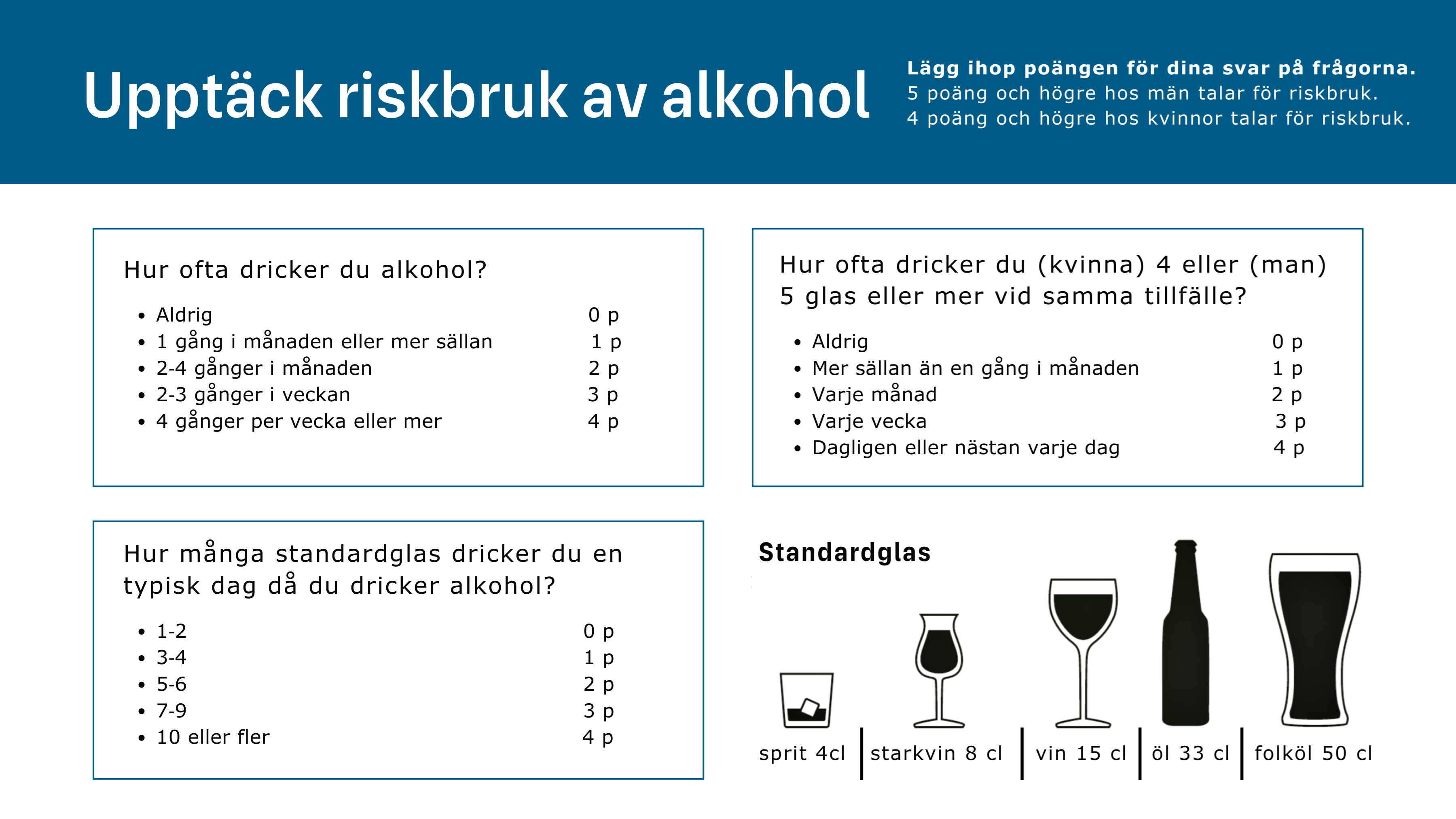 Illustration över upptäck av riskbruk inom alkoholvanor