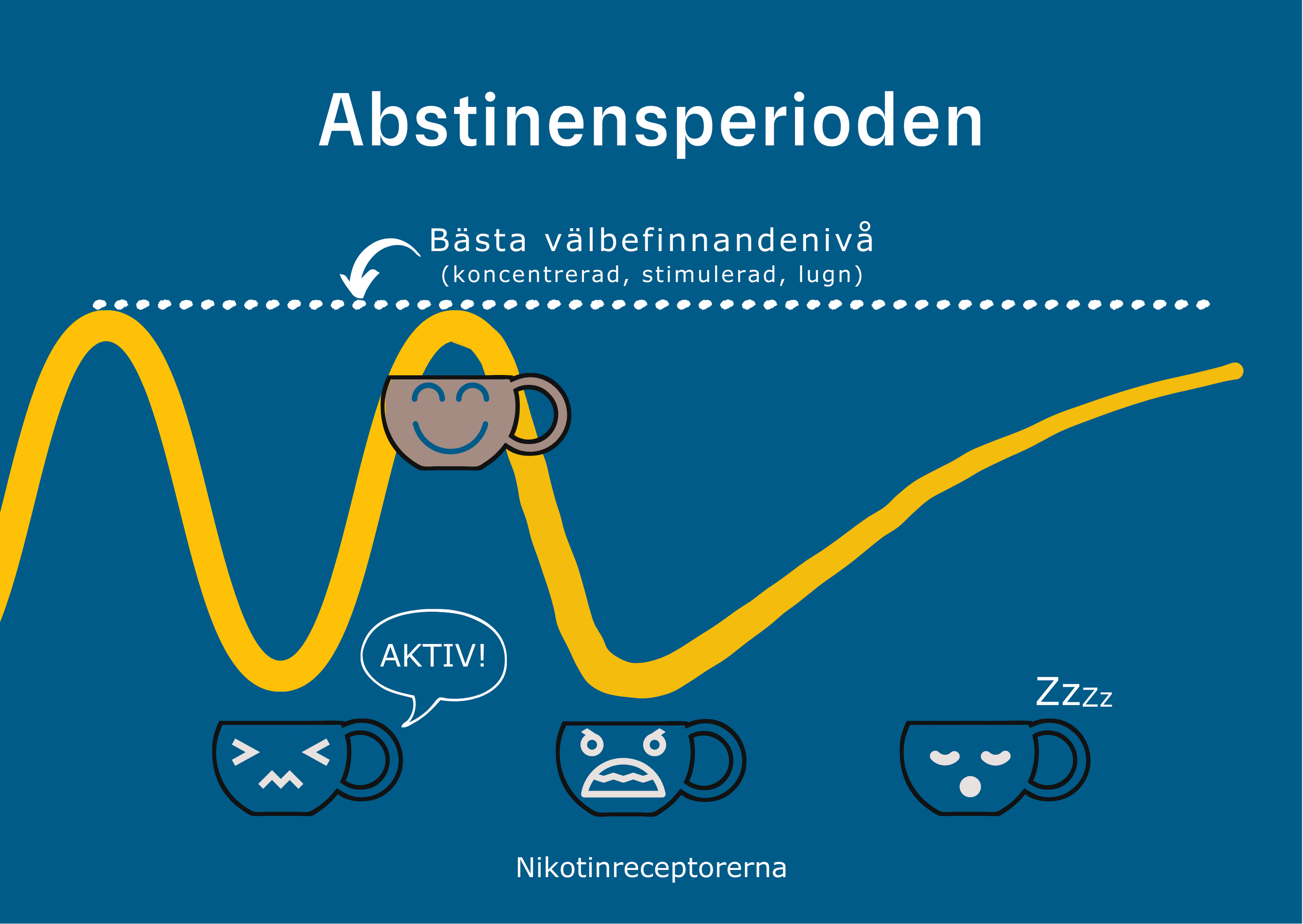 Illustration om abstinensperioden