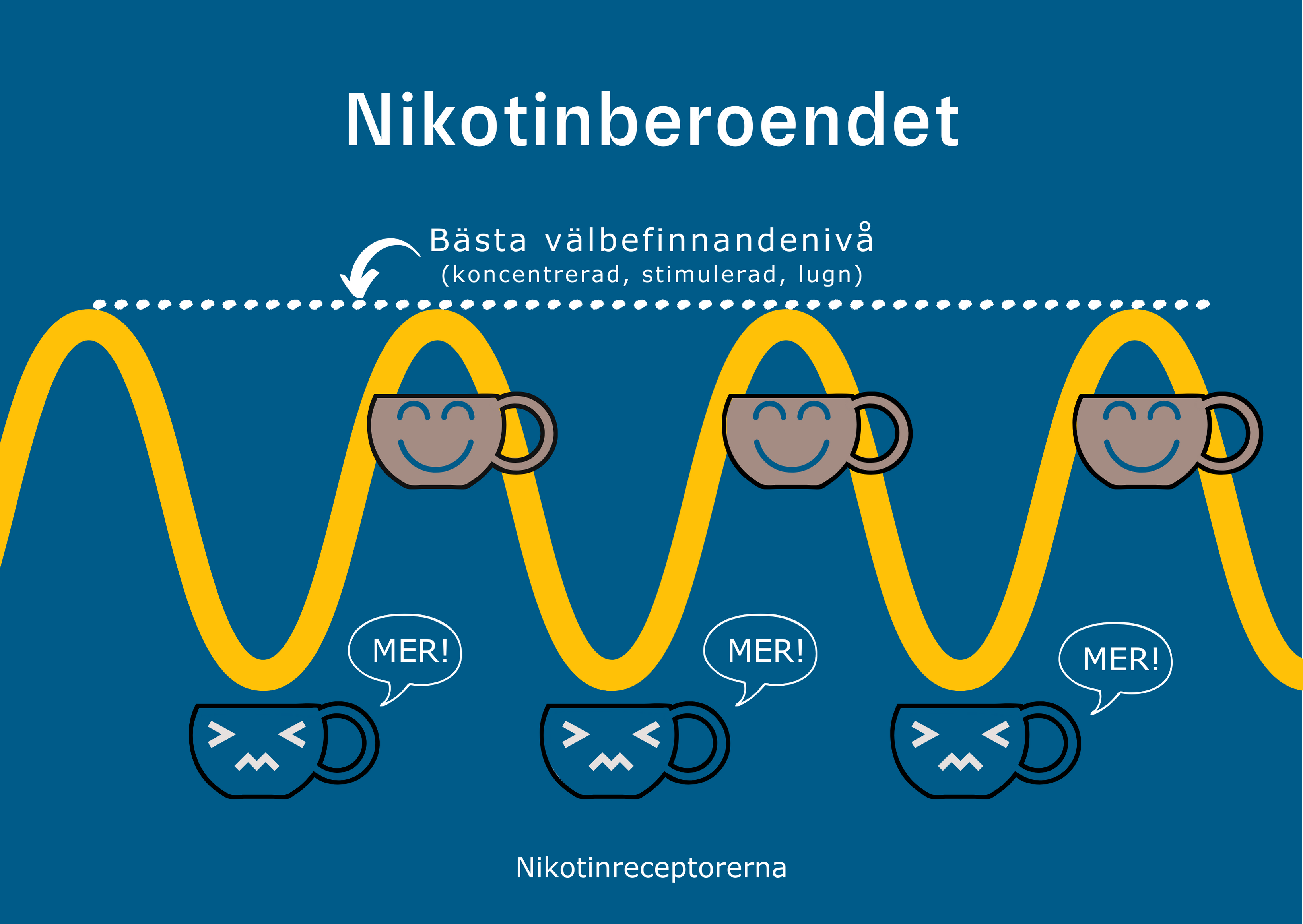 Illustration om nikotinberoende