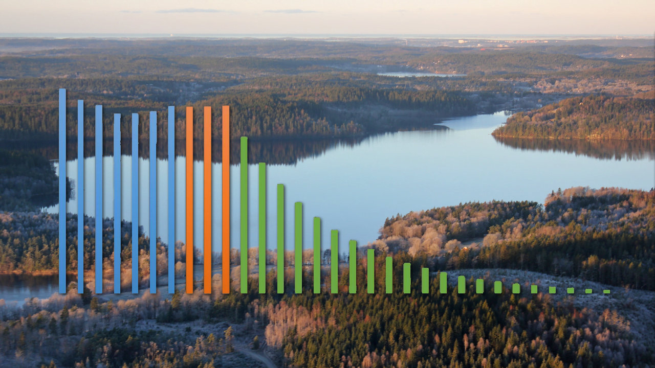 Staplar över utsläpp över ett sjölandskap