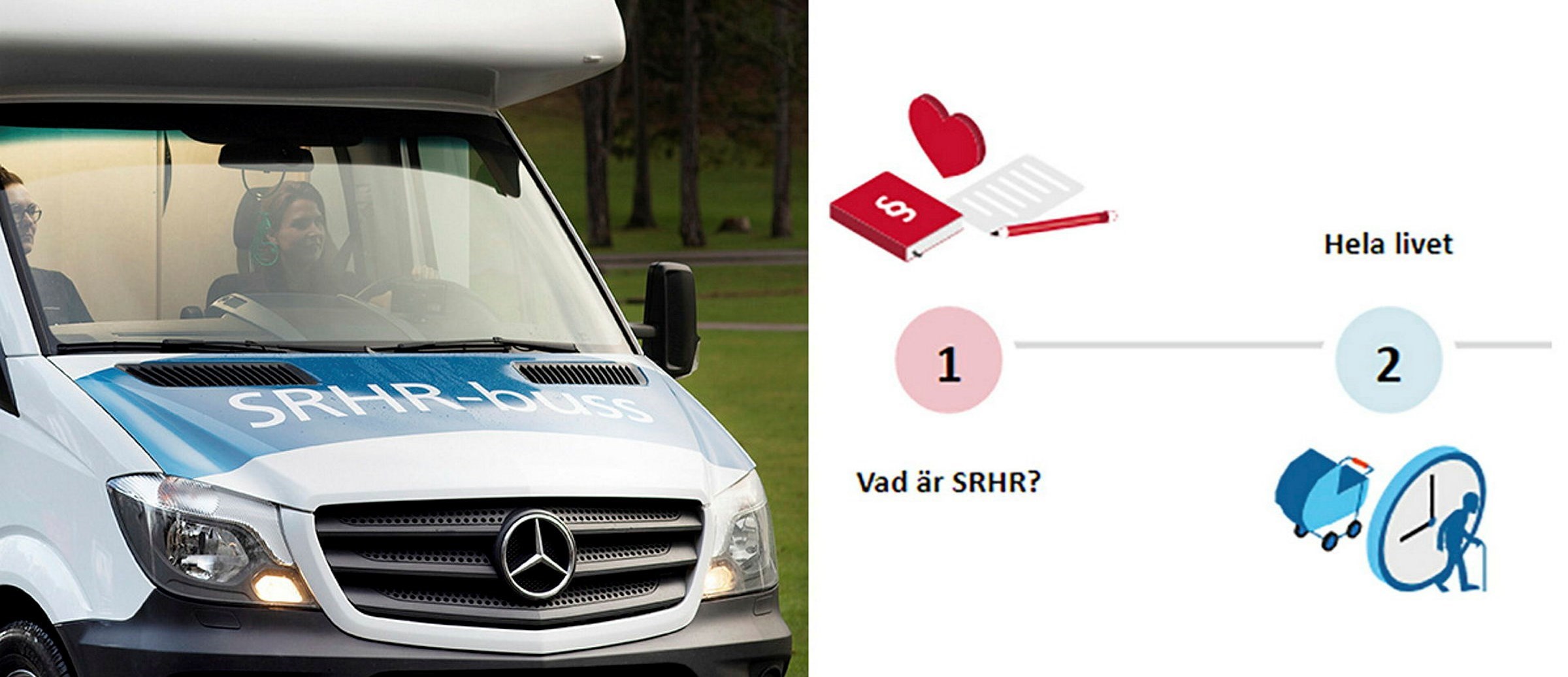 Bildmontage med SRHR-bussen och illustration med text Vad är SRHR och Hela livet