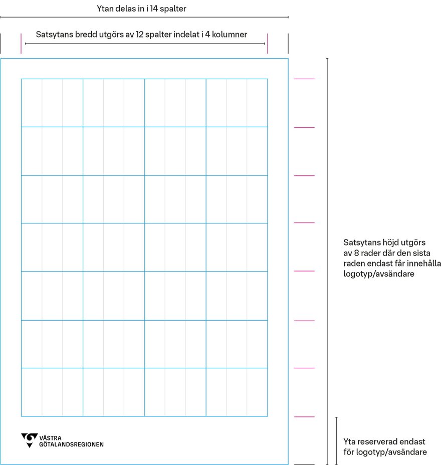 Exempelbild som visar hur gridsystemet är uppdelat i 14 spalter och 8 rader.