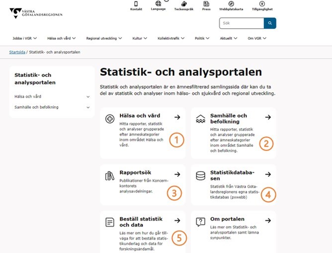 Skärmdump av startsidan för statistik och analysportalen med instruktioner kring webbplatsens navigation