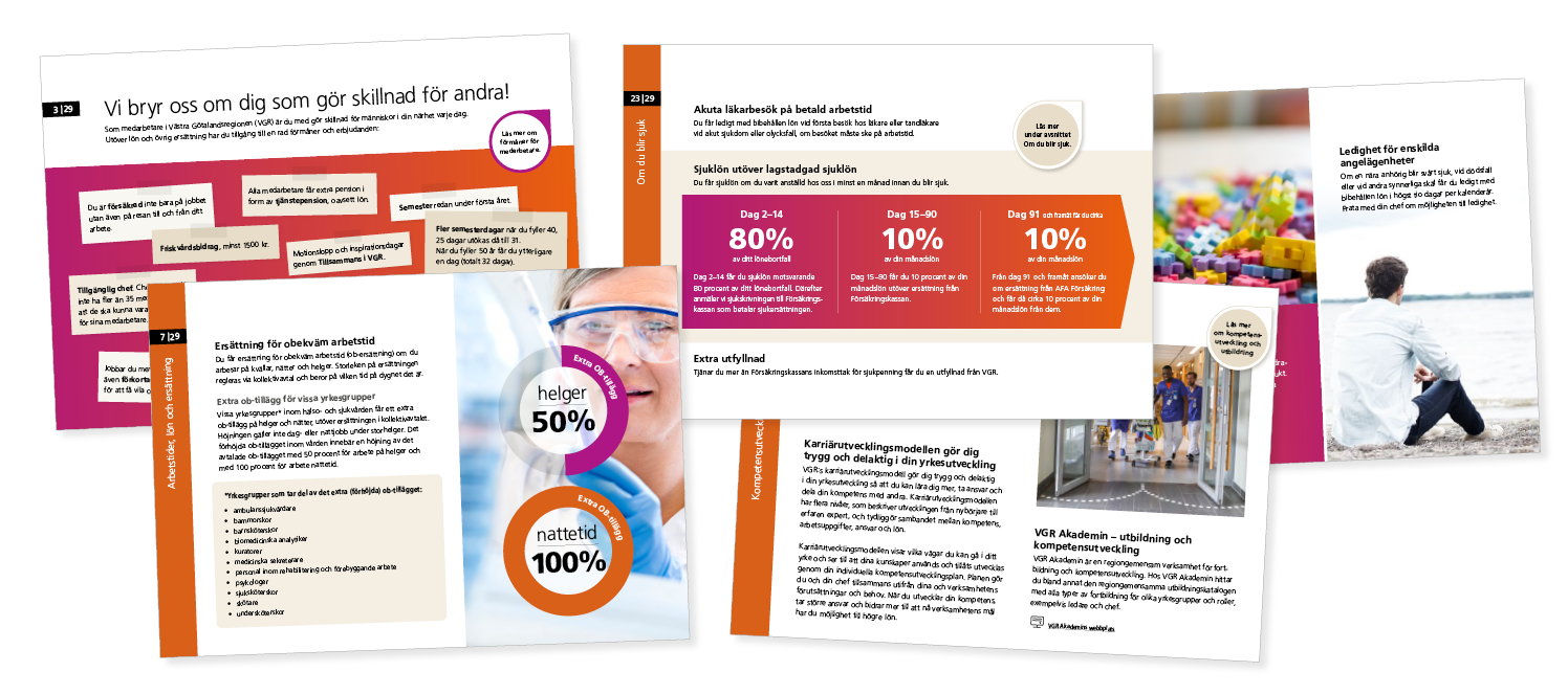 Collage som illustrerar innehåll i presentationen lön ersättning och förmåner för medarbetare i VGR