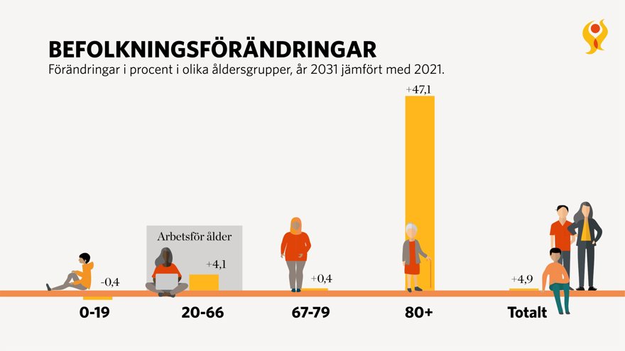 bild som visar befolkningsförändringar