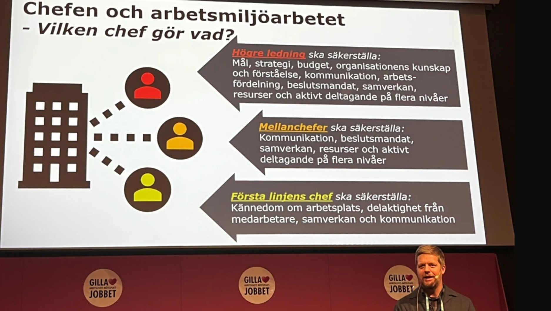 Magnus Åkerström föreläser på arbetsmiljöeventet Gilla Jobbet , oktober 2025Gill