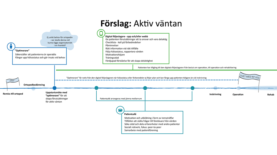 Konceptförslag